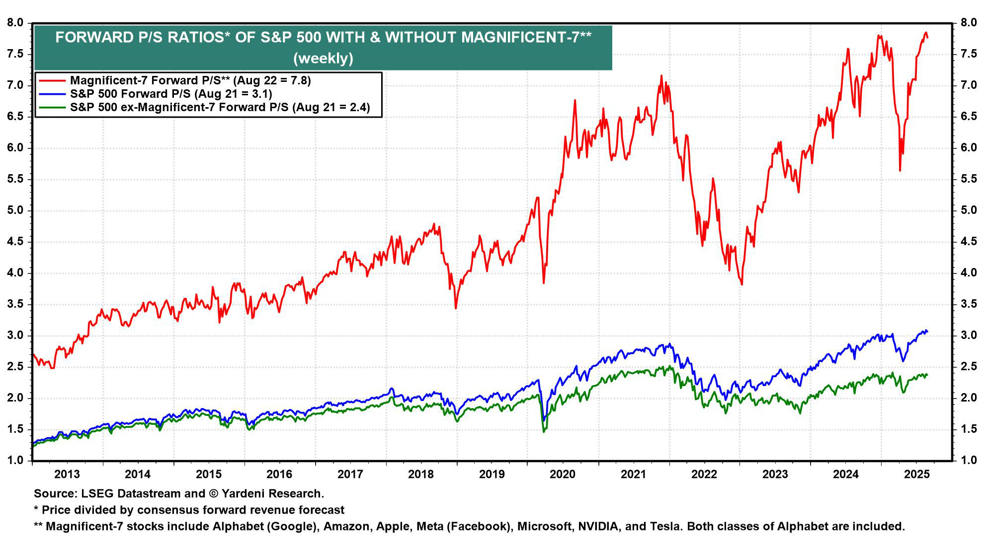 Government intervention and monetary policy
